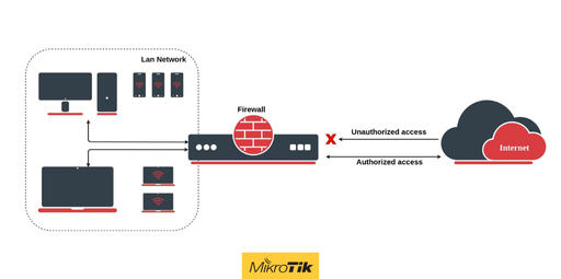 Mikrotik RouterOS ile İnternet Bağlantı Hızını Artırma: Optimum Performans İçin İpuçları